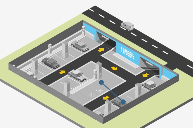 Гаражи и стоянки